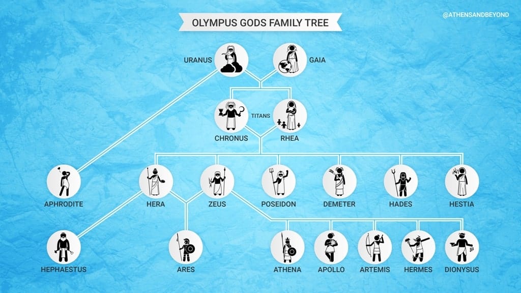 Olympus Gods Chart - Olympus Gods Family Tree